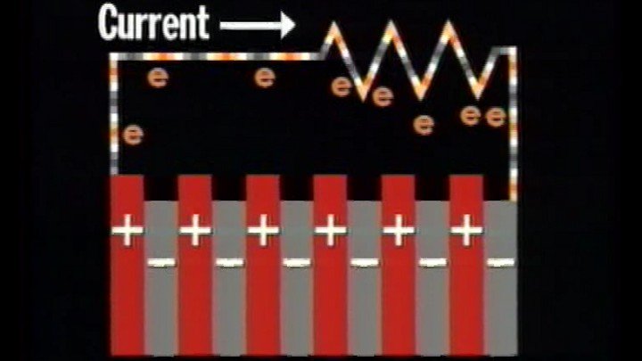 Electromagnetisme