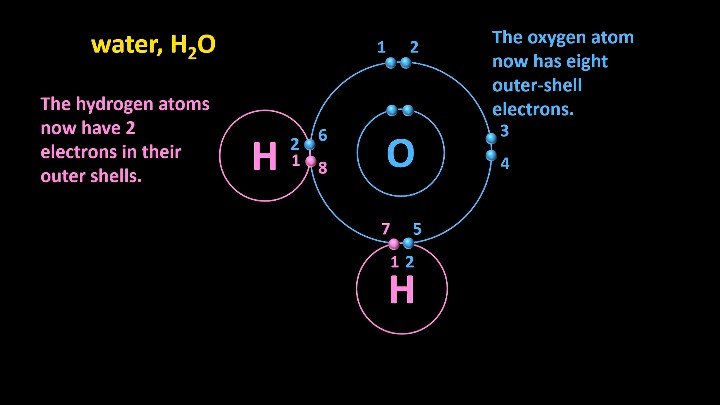 Covalent Bonding