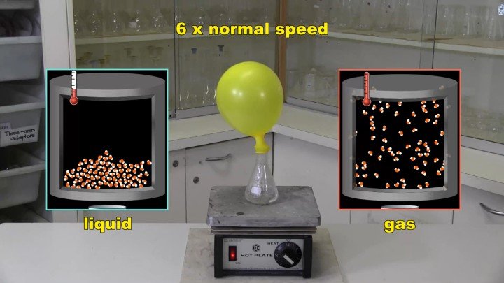Thermal Expansion